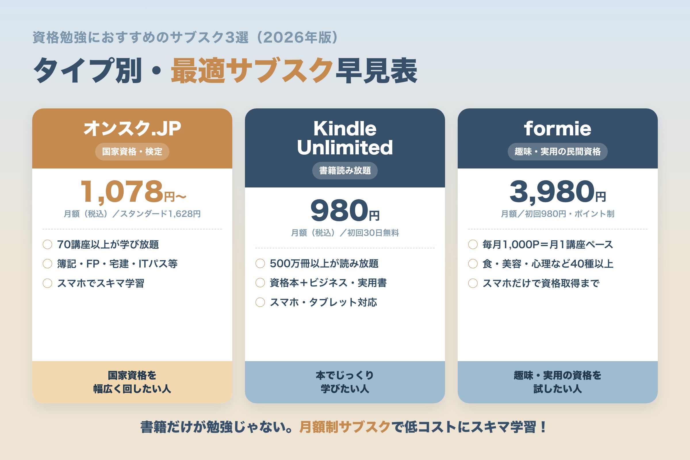 資格勉強におすすめのサブスク3選 オンスク Kindle Unlimited formie 比較早見表