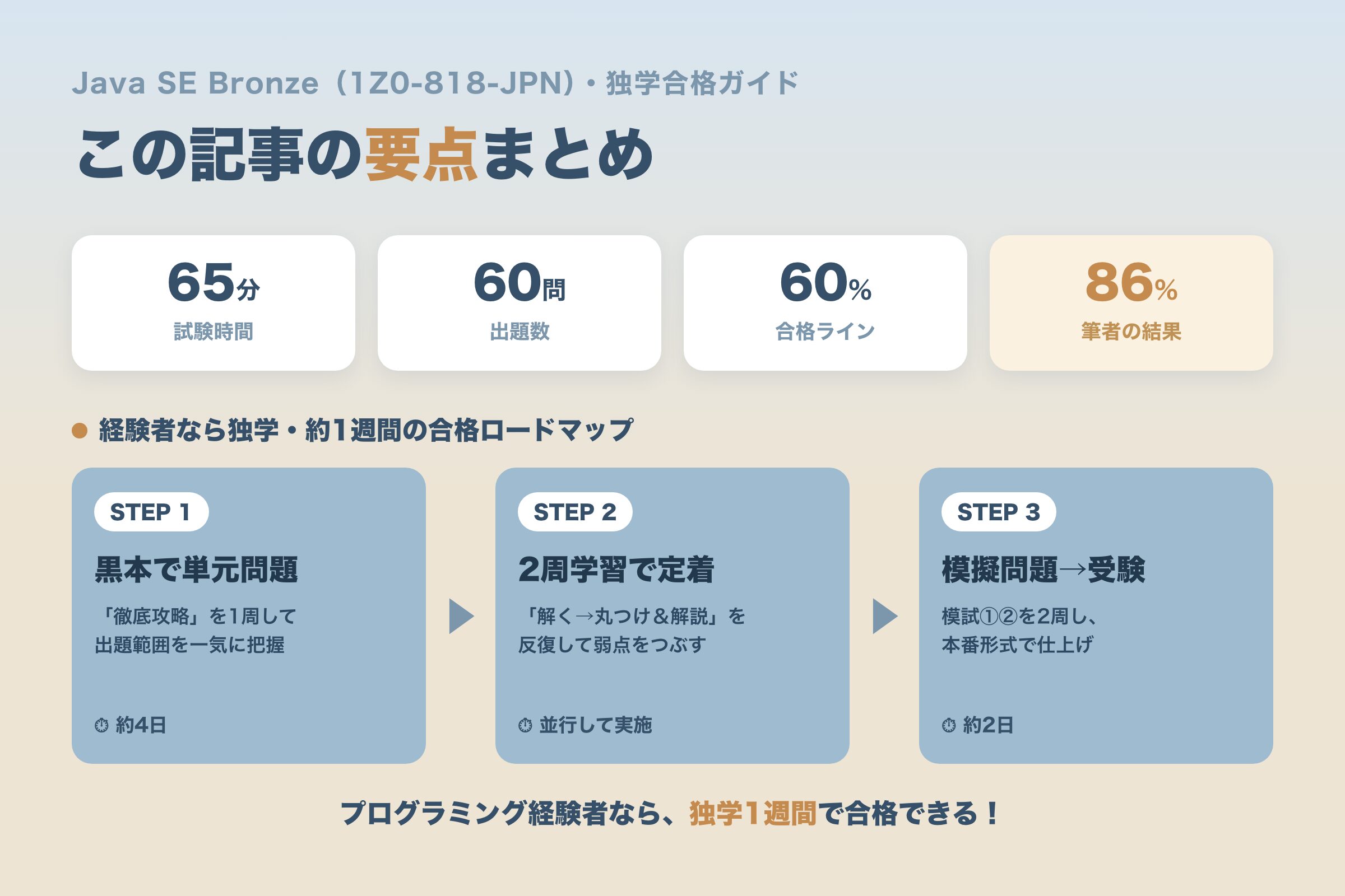 Java SE Bronze 要点まとめ図解