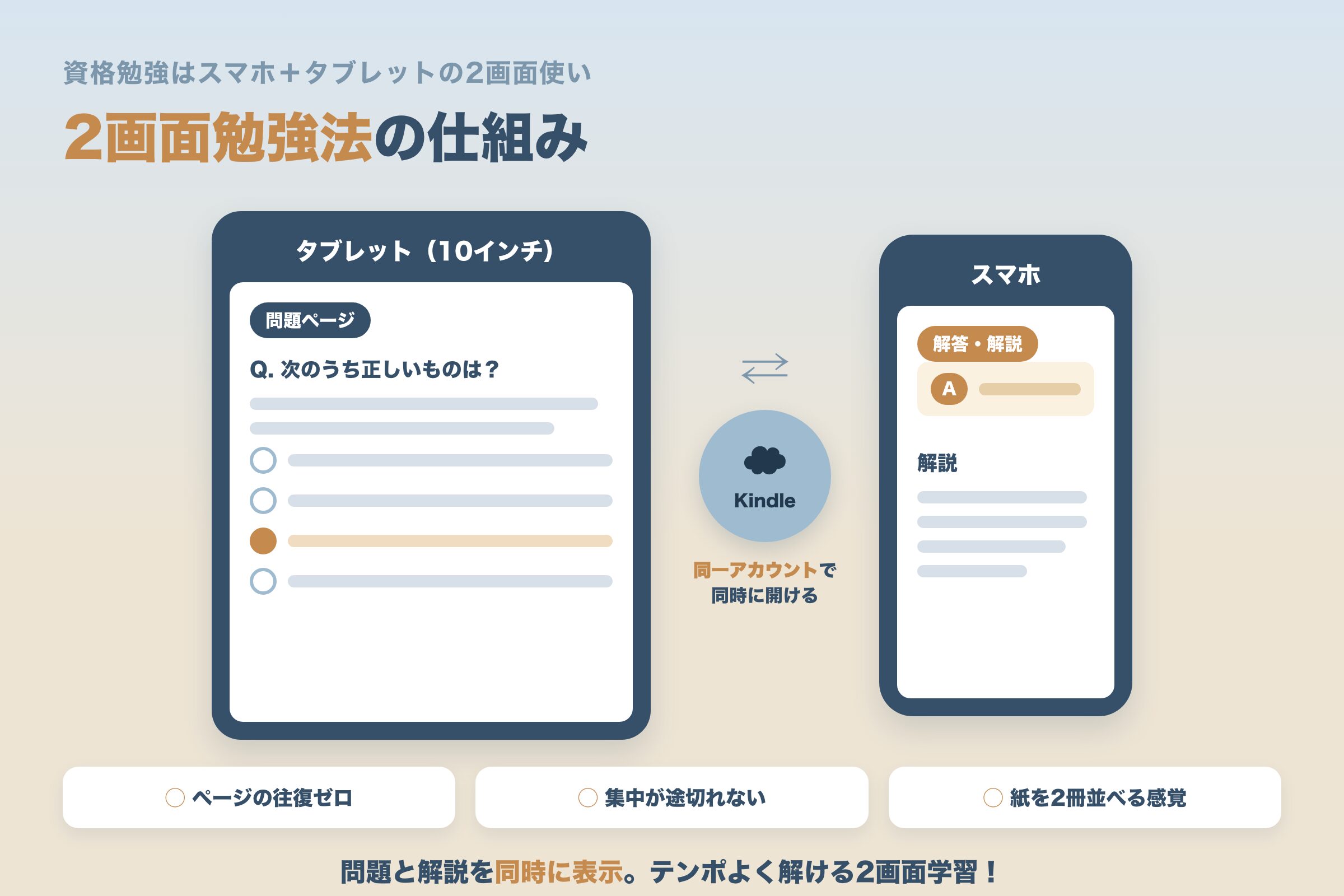 資格勉強 スマホとタブレットの2画面勉強法の仕組み 問題と解説を同時表示